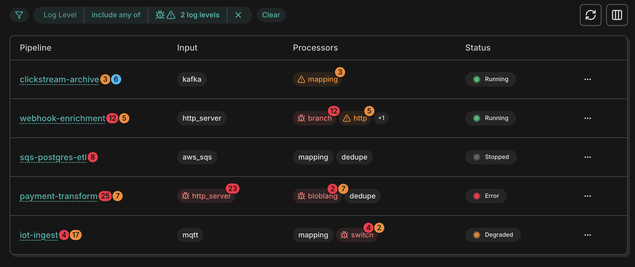 Redpanda pipeline table with log filters, component badges, and pipeline statuses.
