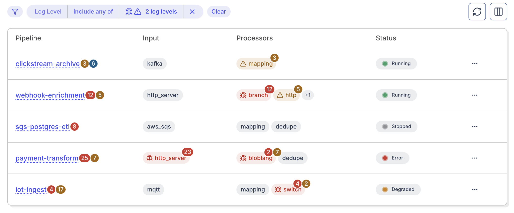 Redpanda pipeline table with log filters, component badges, and pipeline statuses.